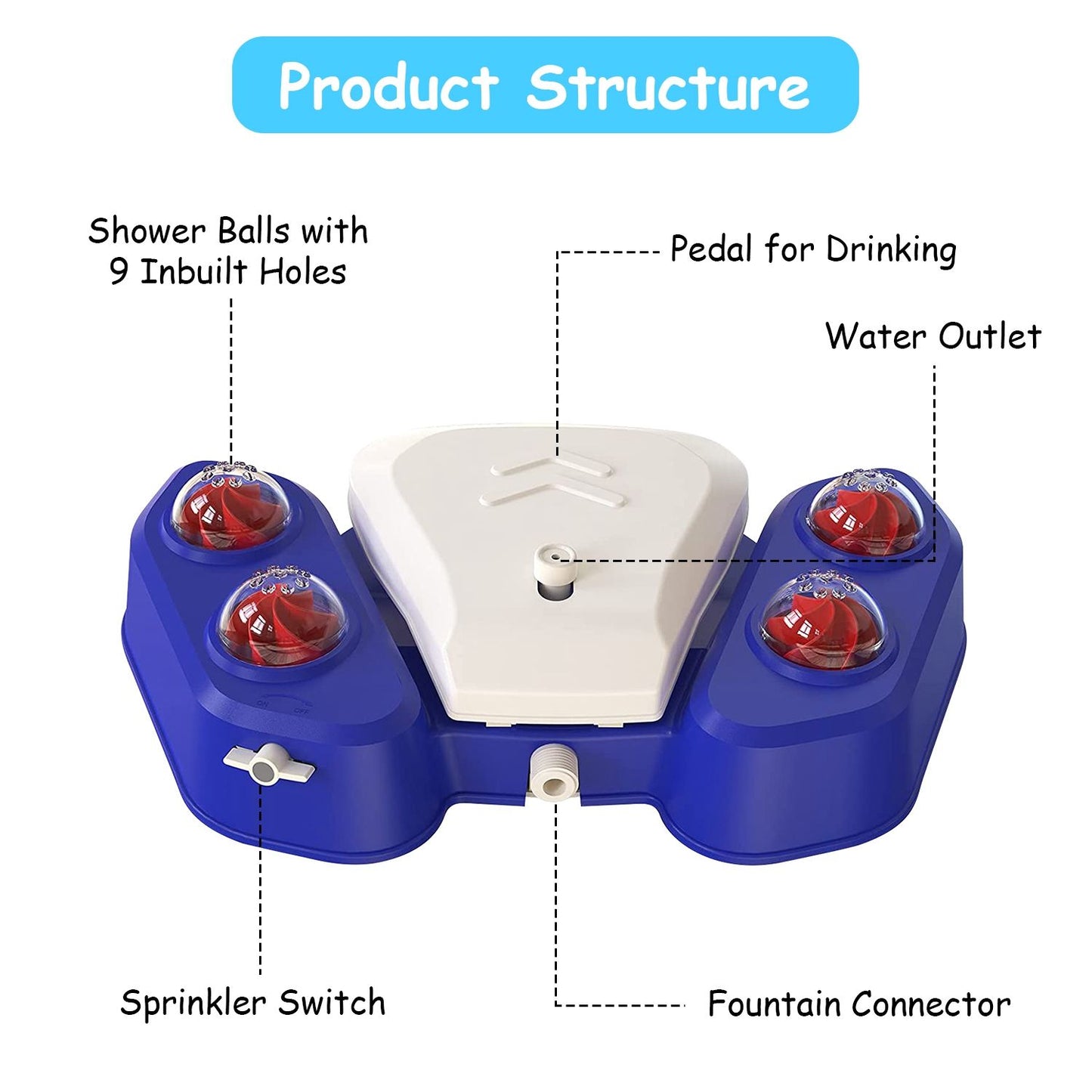 PawCounter.com automatic dog water fountain with shower balls, drinking pedal, sprinkler switch, and fountain connector