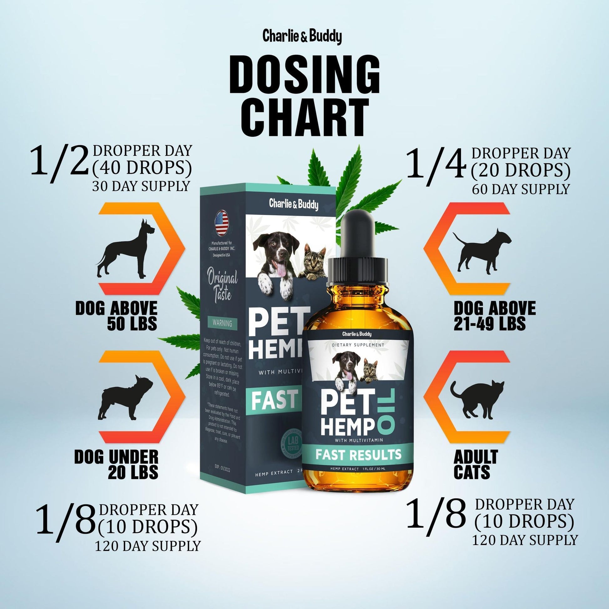 PawCounter.com pet hemp oil for dogs and cats dosing chart with bottle and box packaging
