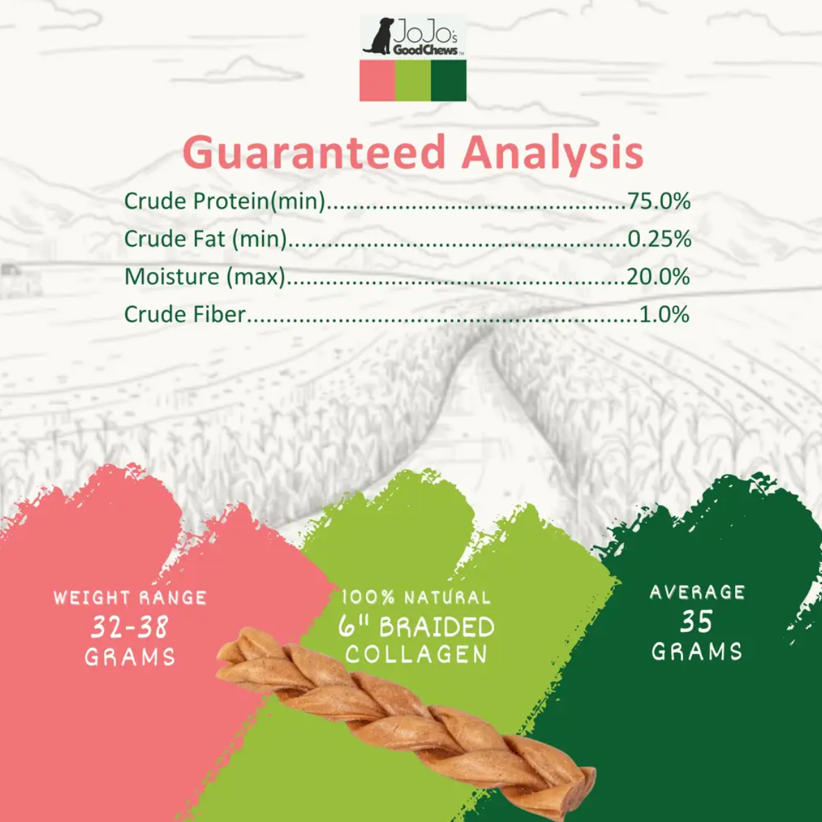 Guaranteed analysis for American Pet Supplies 6 inch collagen sticks for dogs with protein, fat, moisture, and fiber content
