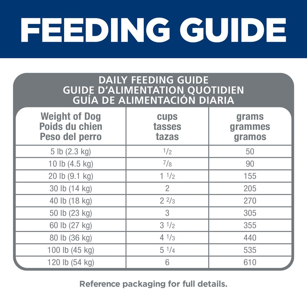 Feeding guide for Sensitive stomach dog food with daily serving sizes based on dog weight