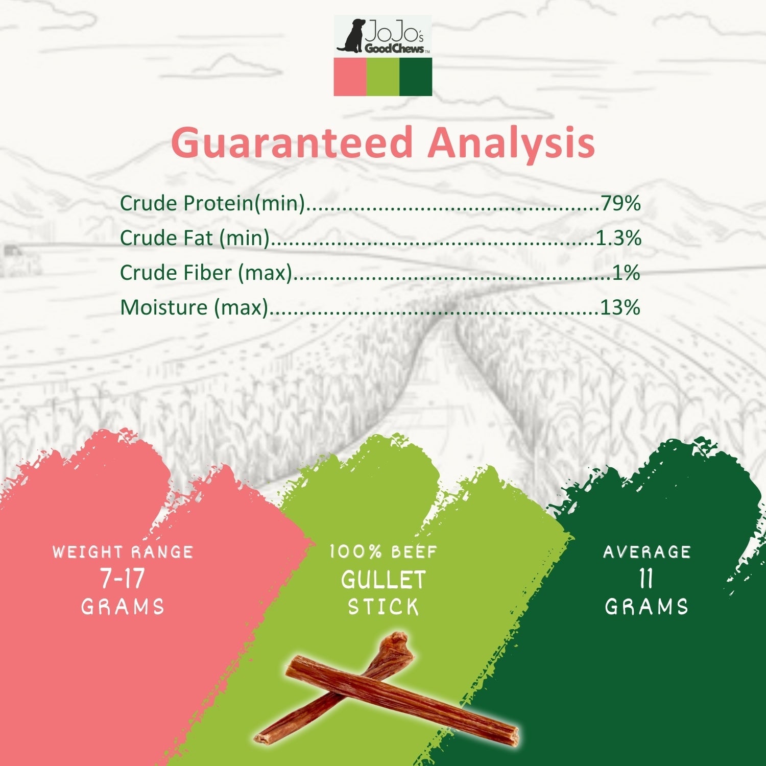 JoJo's Good Chows Guaranteed Analysis for all natural beef gullet sticks for dogs with protein and fat content