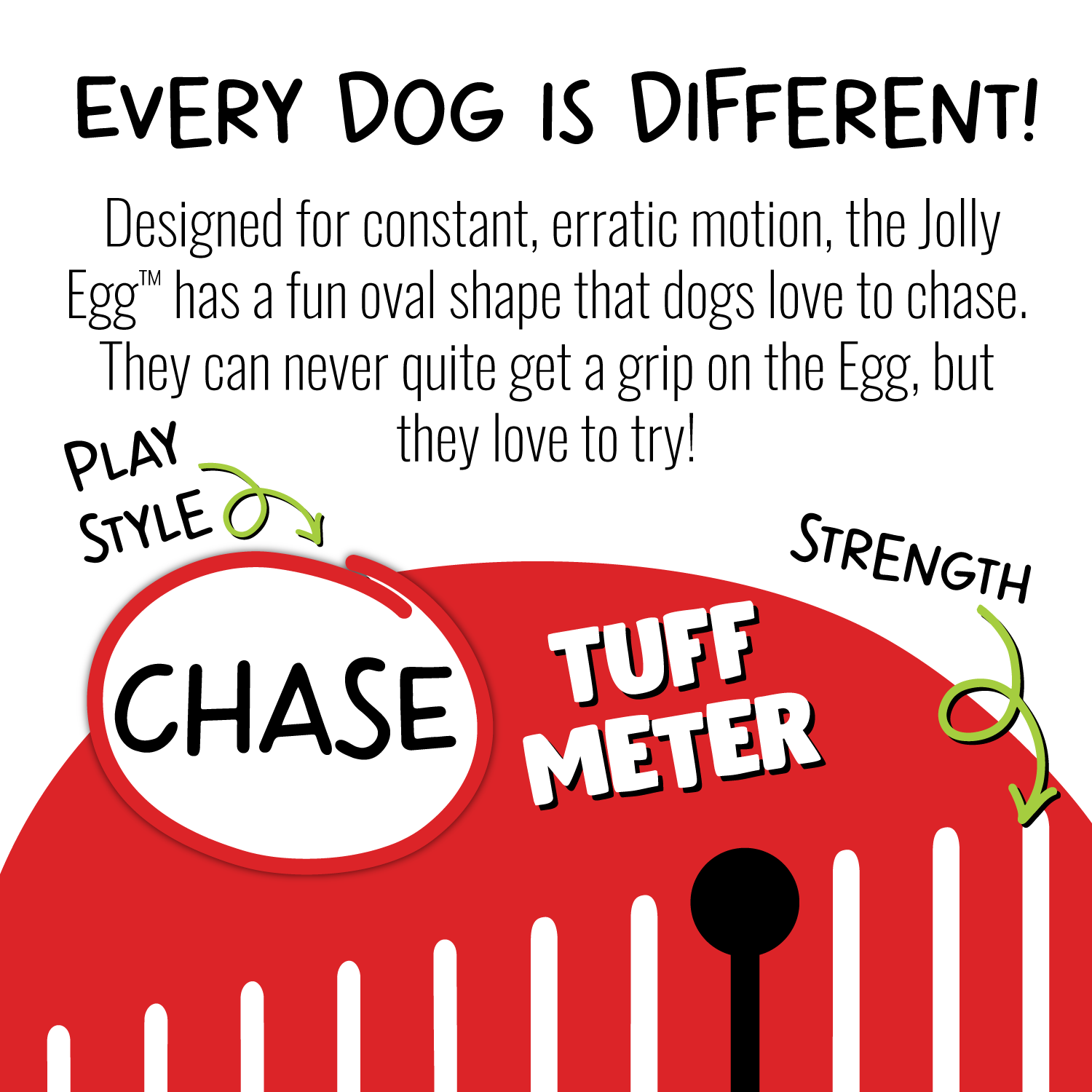 Jolly Egg dog toy designed for erratic motion to engage dogs in play and encourage chasing