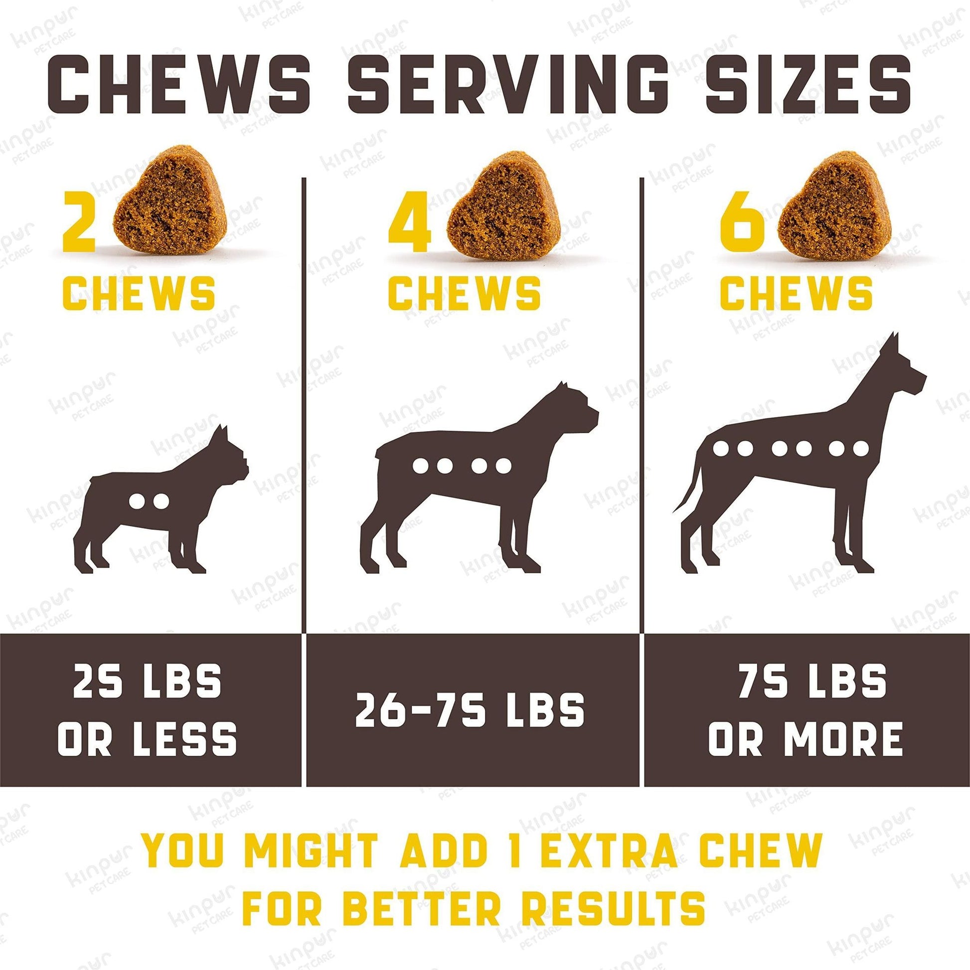 Dog probiotics for itchy skin chews serving sizes chart by weight with 2, 4, and 6 chews recommendations