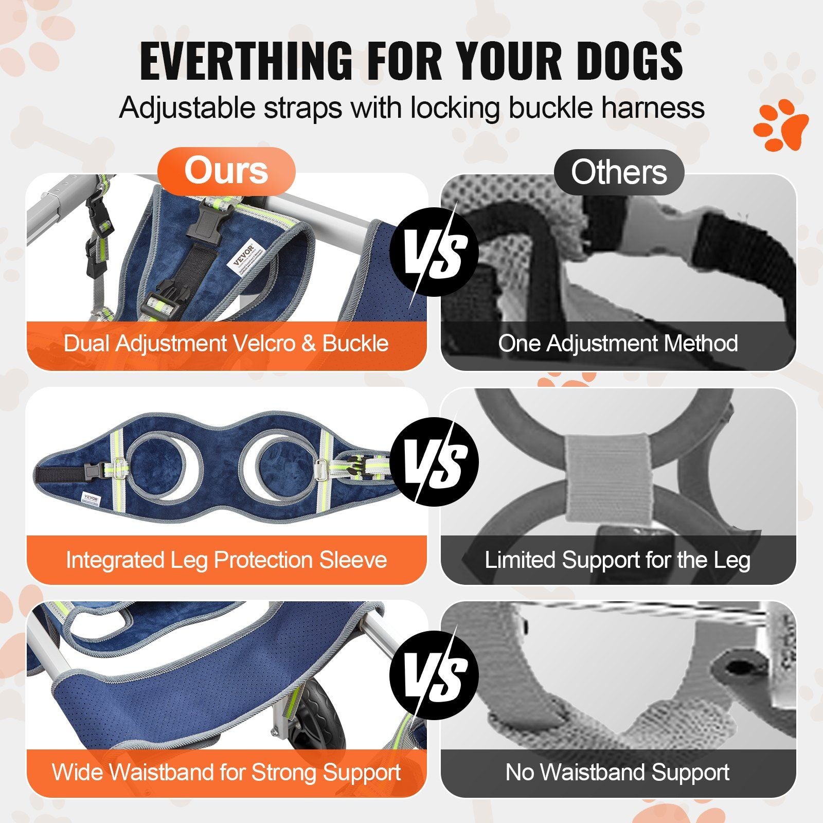 Comparison of adjustable straps and leg protection features on dog wheelchair for back legs from PawCounter com