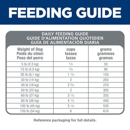 Feeding guide for Sensitive stomach dog food with daily serving sizes based on dog weight