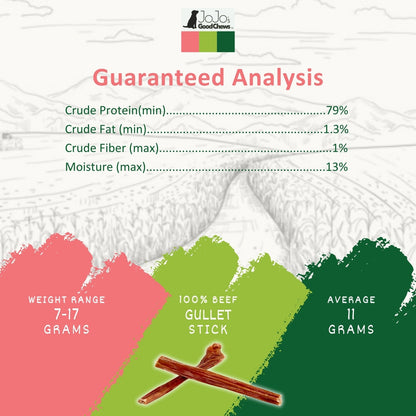 JoJo's Good Chows Guaranteed Analysis for all natural beef gullet sticks for dogs with protein and fat content