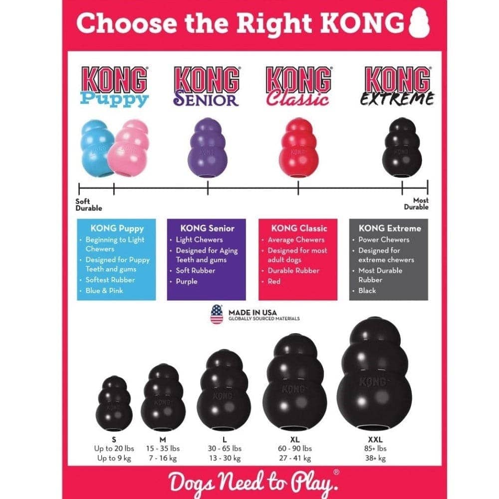 Kong Extreme dog toy chart comparing sizes and durability for different dog types and chewing styles