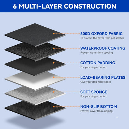Diagram of heavy duty dog car seat cover six layer construction 600D fabric waterproof padding load bearing plates non slip bottom