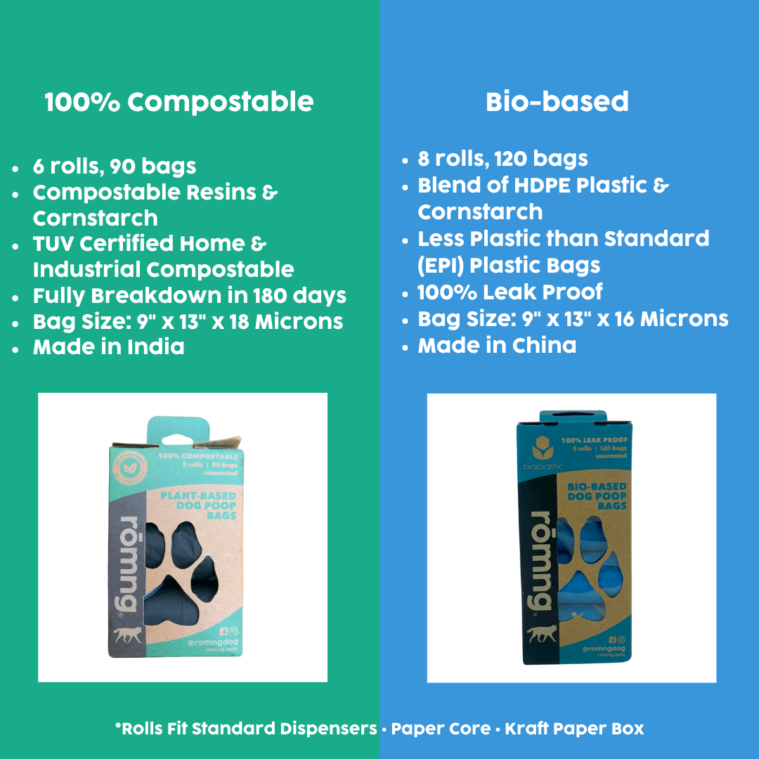 rōmng bio-based dog poop bags in sustainable packaging, 8 rolls and 120 bags, leak-proof and eco-friendly