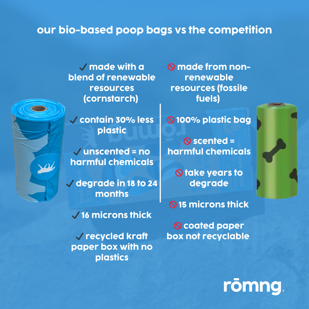 Bio-based dog poop bags by rōmng with eco-friendly packaging and fewer harmful chemicals